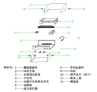 零部件